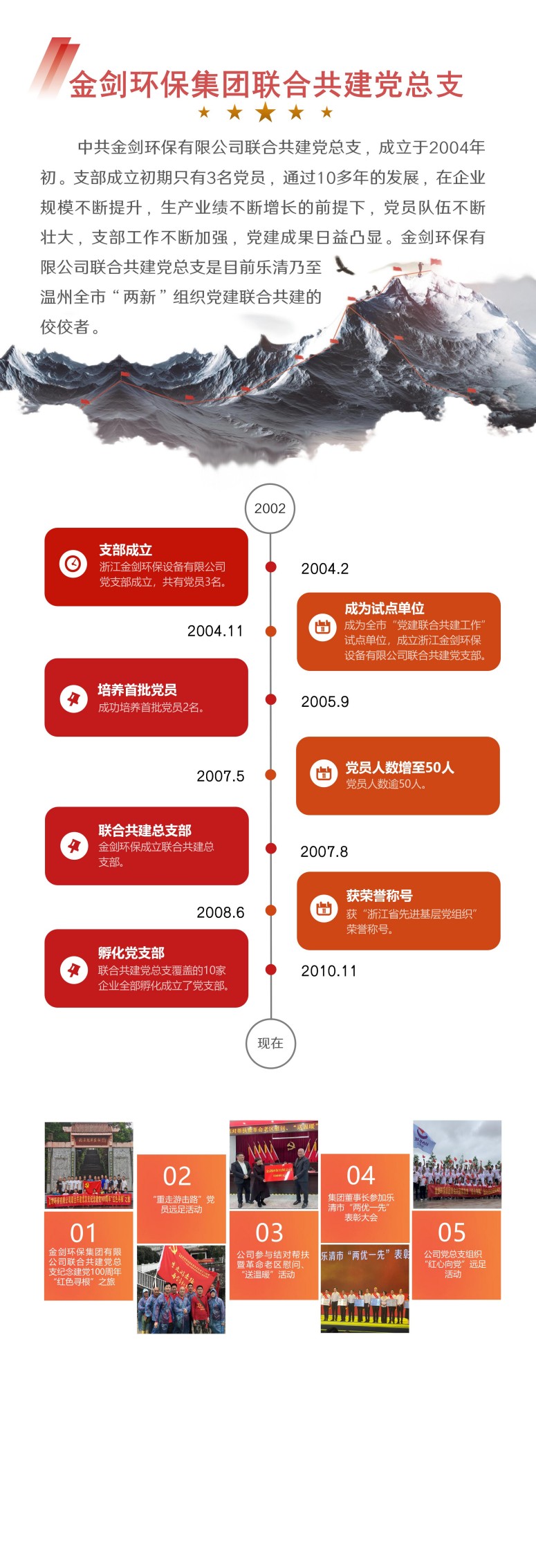 金剑环保联合共建党总支放在网页pg电子直营站的介绍上面_01(1).jpg